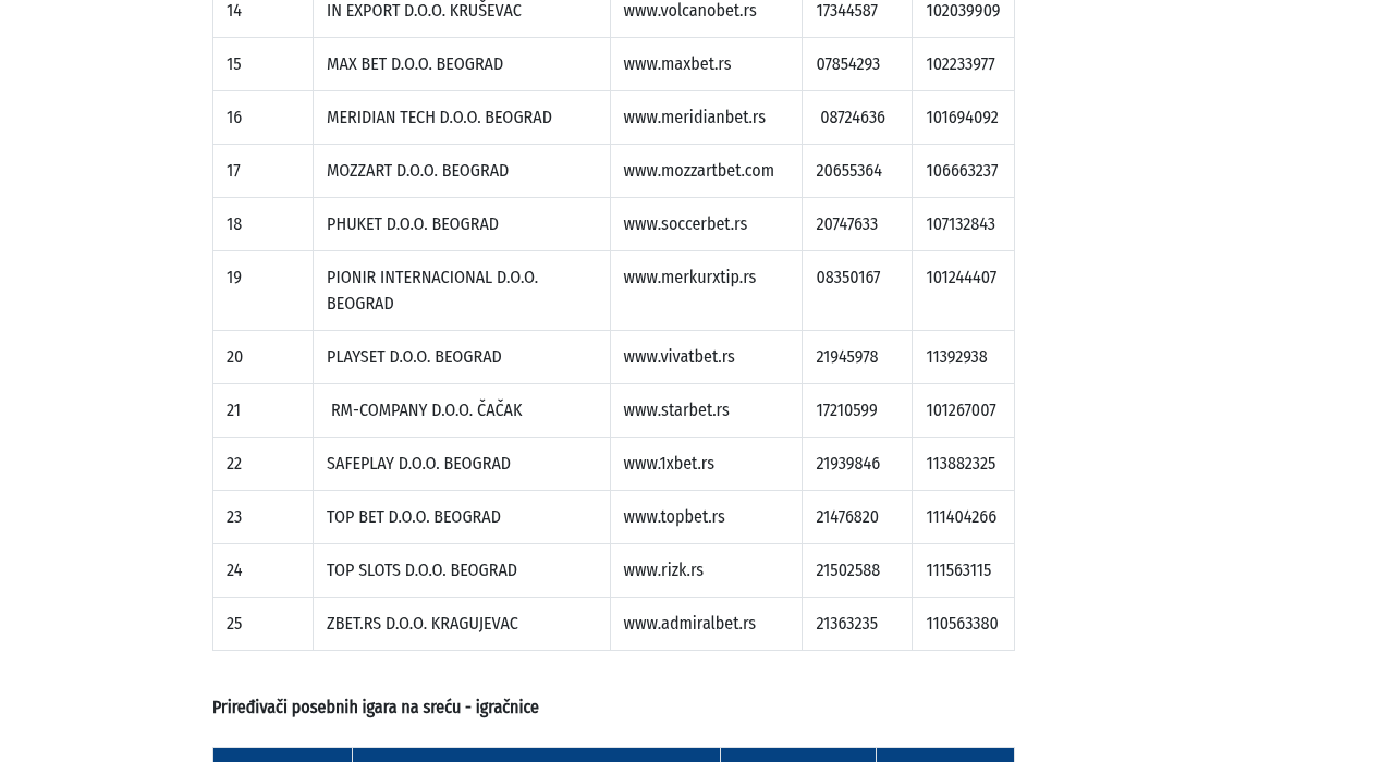 Snimak tabele registra internet priređivača