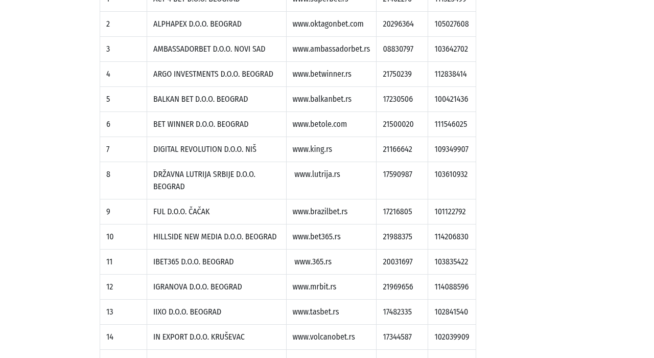 UIS zapis za 365.rs i IBET365 D.O.O. BEOGRAD