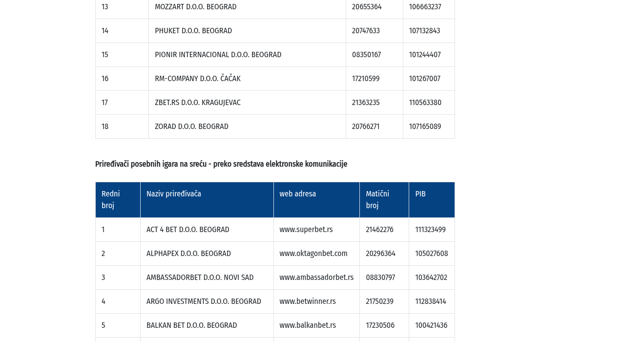 Snimak evidencije UIS-a za pravno lice i domen