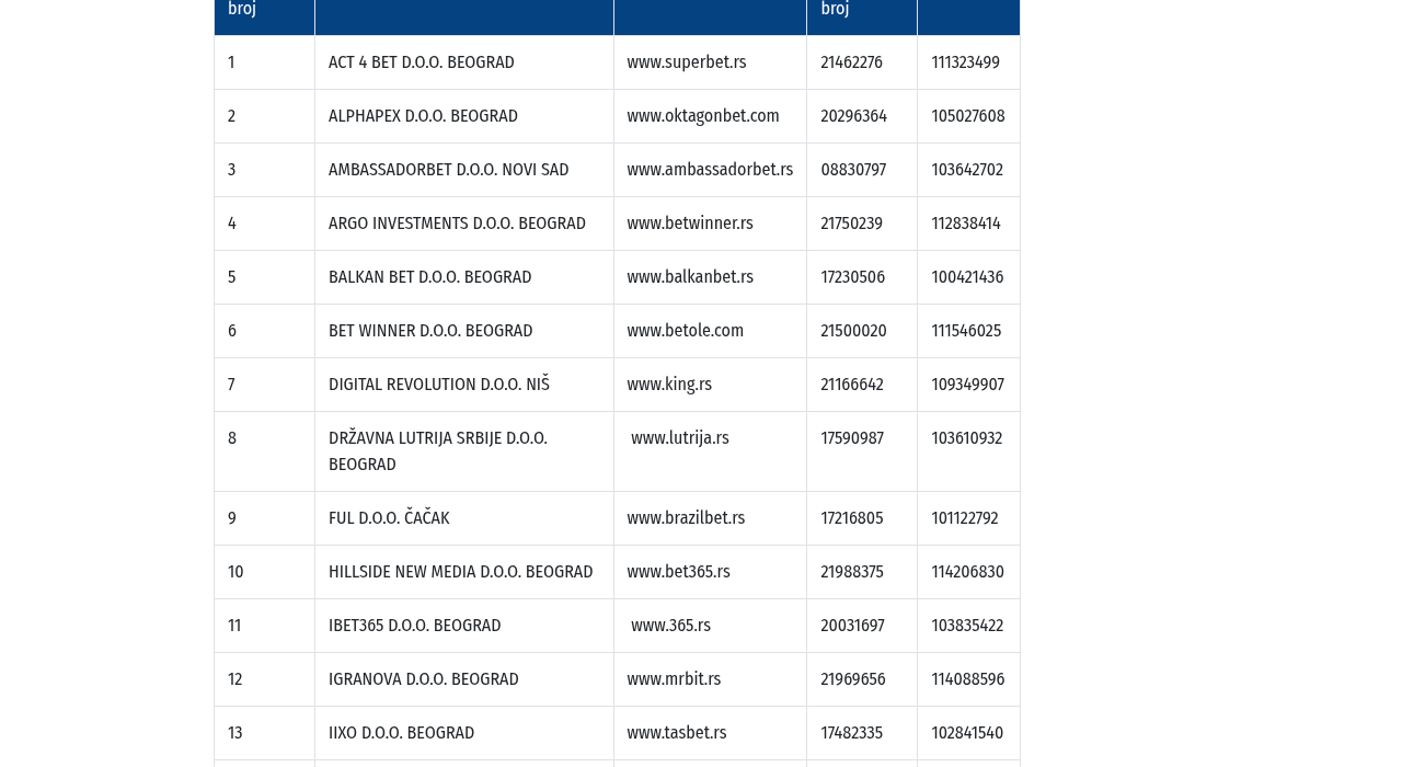 Snimak evidencije UIS-a sa domenom bet365.rs i imenovanim priređivačem