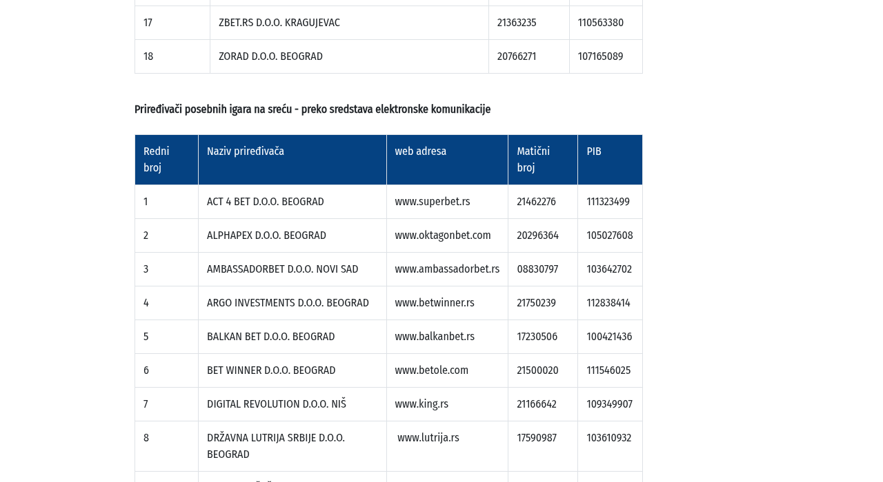 Snimak reda u registru UIS za operatera i domen