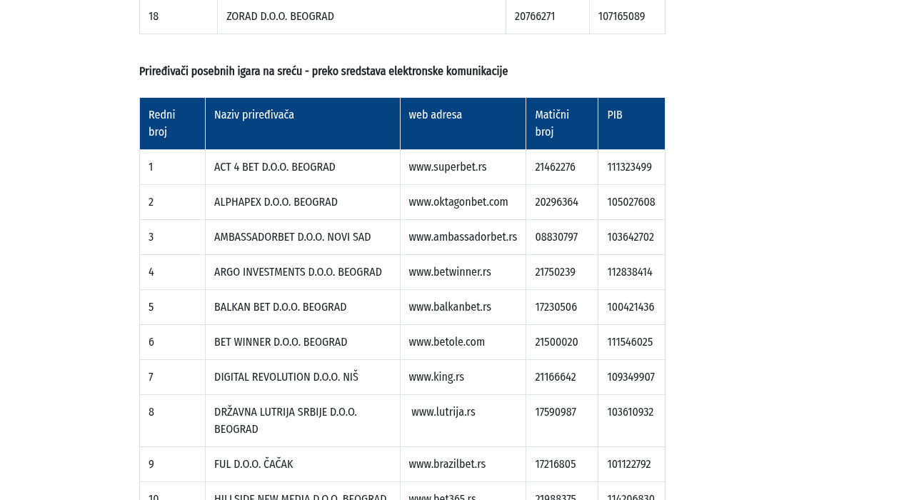 Snimak evidencije UIS-a za domen king.rs