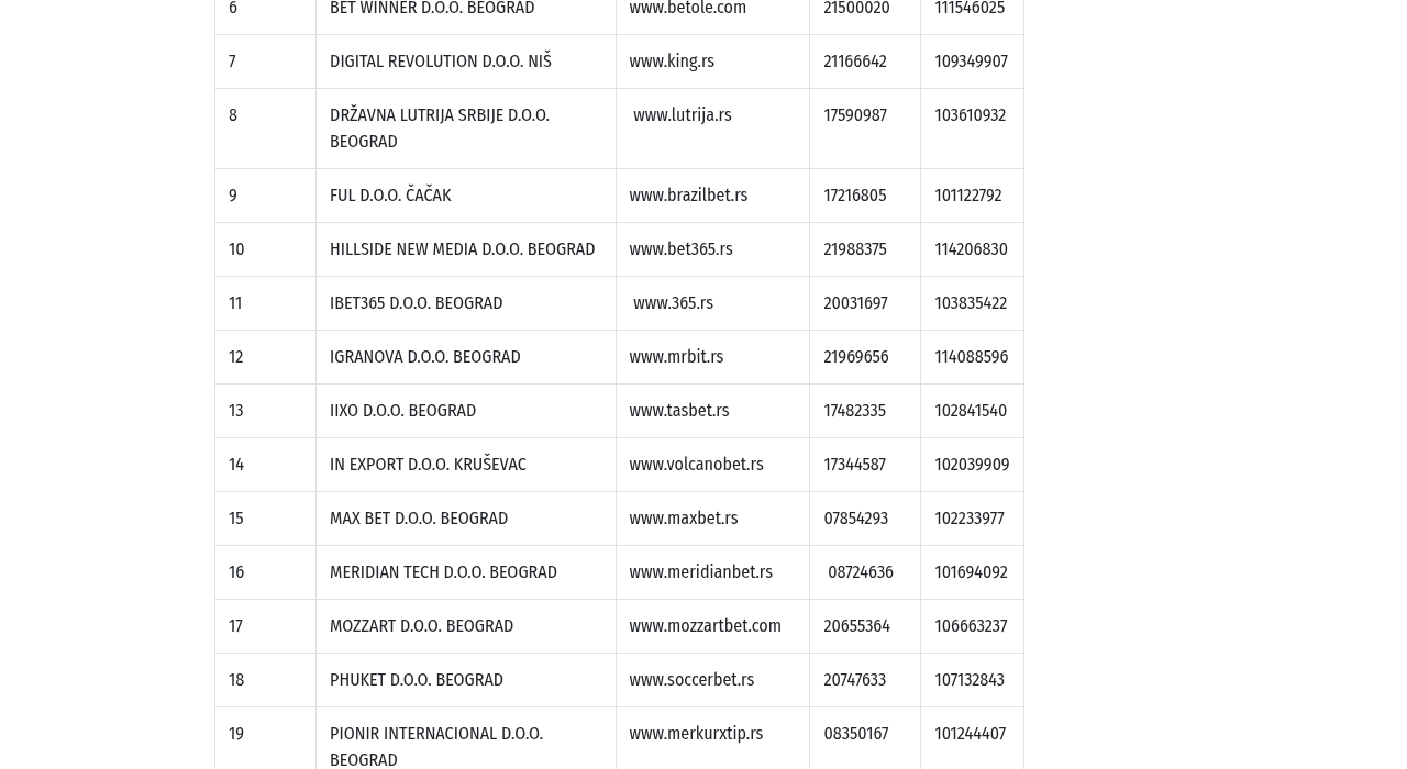 Snimak tabele UIS sa vezom između operatera i domena maxbet.rs