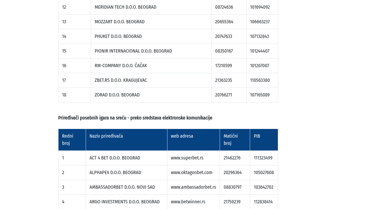 Snimak registra UIS sa podudaranjem operatera i domena