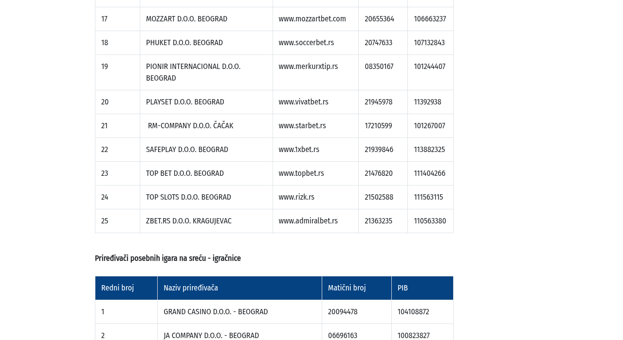 Snimak registra UIS sa vezom između društva TOP SLOTS D.O.O. BEOGRAD i domena rizk.rs