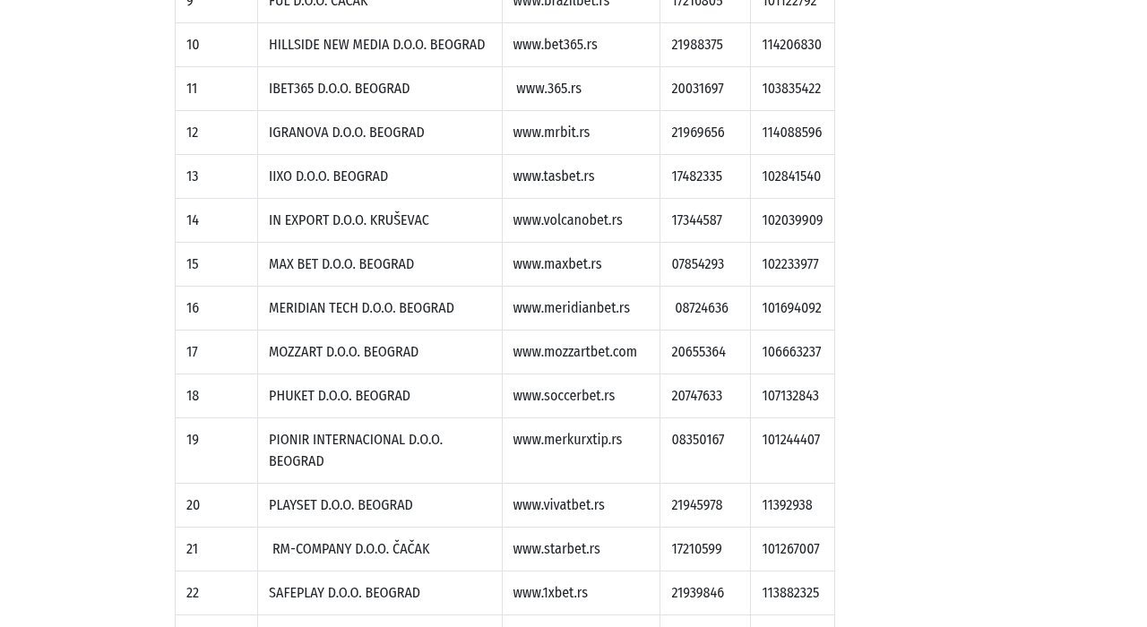 Snimak zapisa UIS za domenu soccerbet.rs i operatera PHUKET D.O.O. BEOGRAD