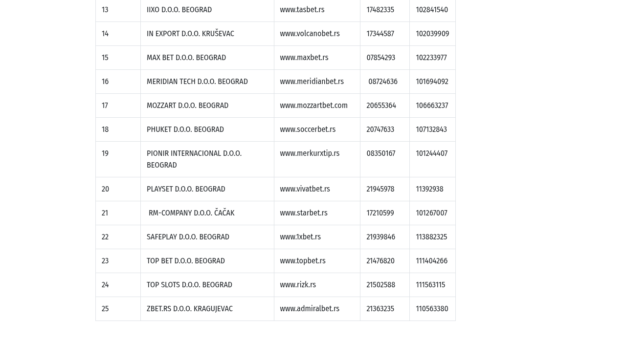 Sačuvani prikaz UIS tabele sa domenom starbet.rs i imenovanim priređivačem