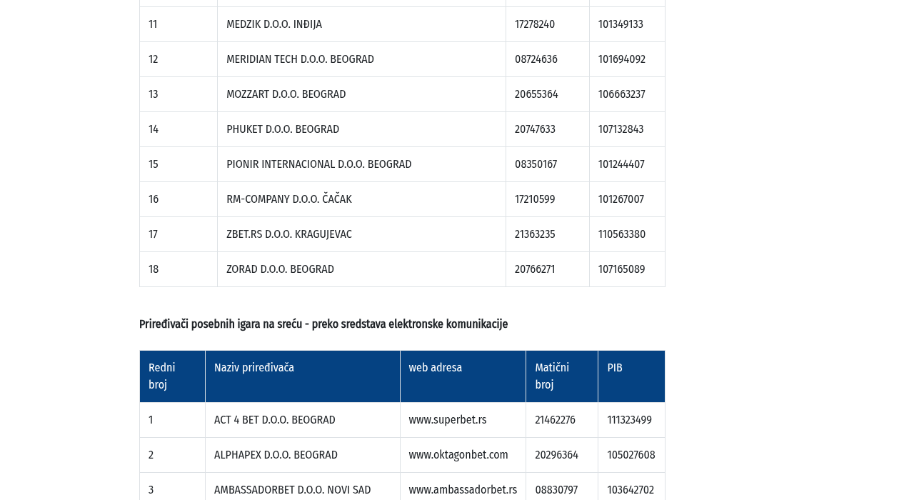 Snimak evidencije UIS sa operaterom i domenom superbet.rs