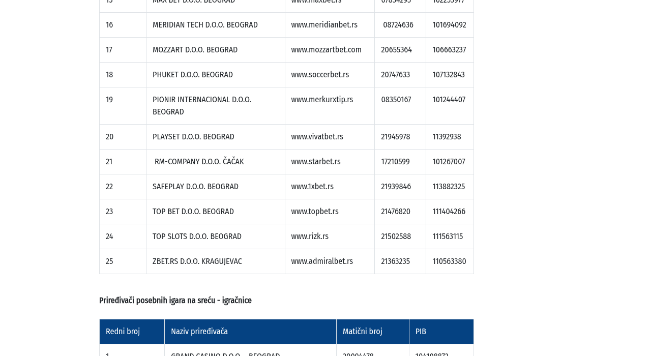 Snimak evidencije UIS sa vezom operatera i domena topbet.rs